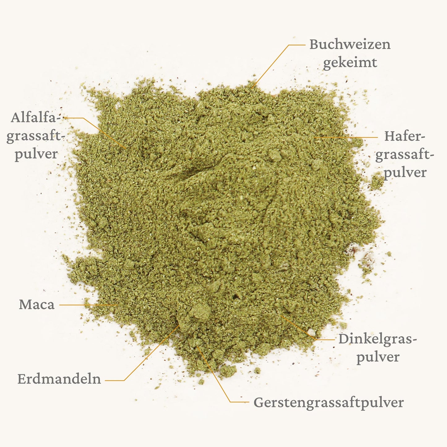 Nährstoffkombination Natur-Protein